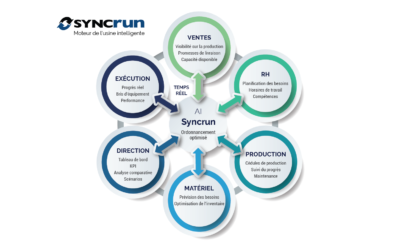 Arima et Syncrun au cœur de l’industrie 4.0
